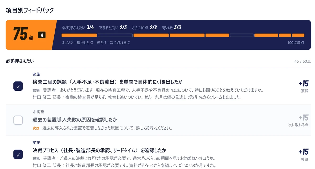 採点結果の画面。75点・ランクA。項目ごとに実施・未実施と、根拠の発言、未実施の項目には「次は」のヒントが表示されている